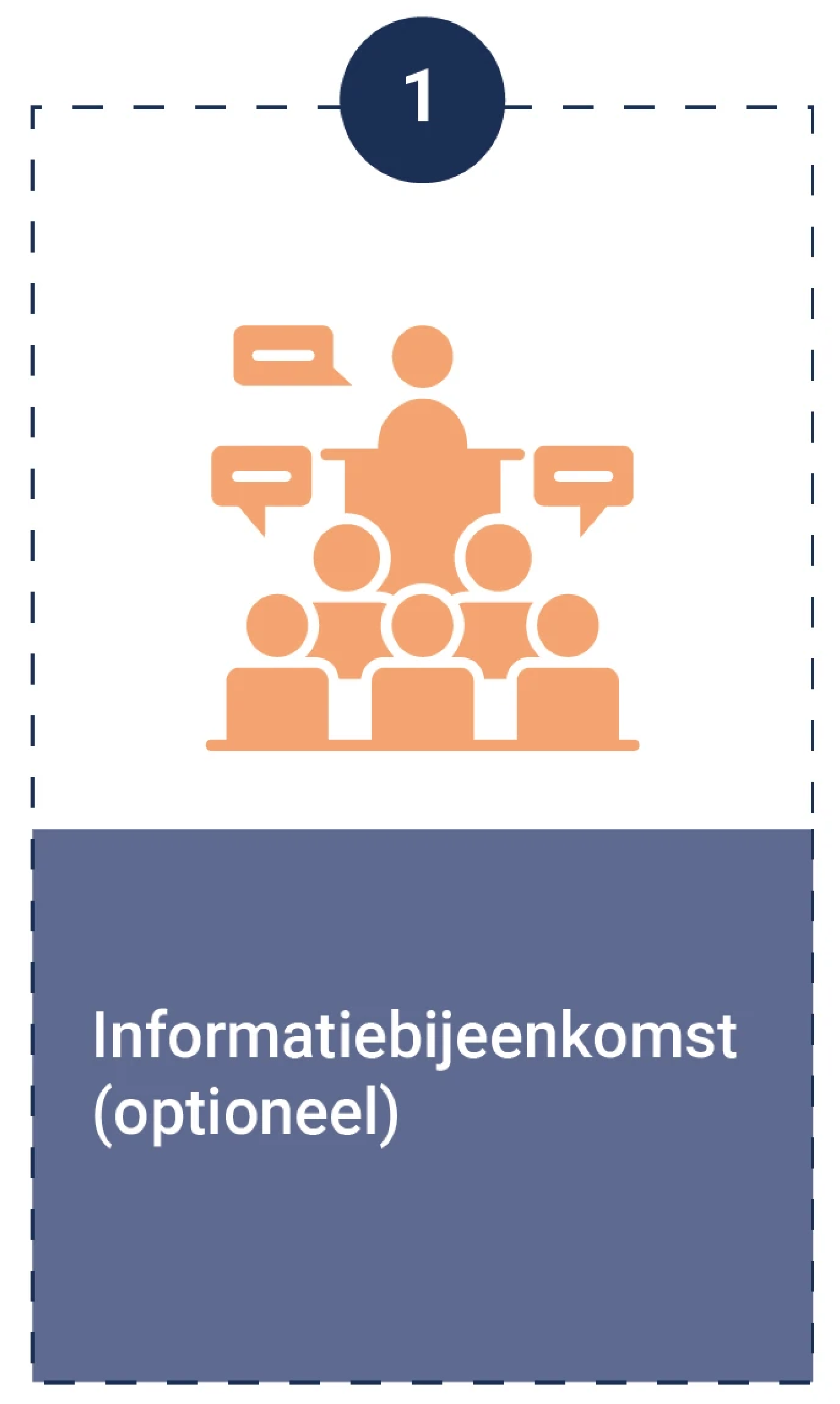 Stap 1: Informatiebijeenkomst (optioneel)