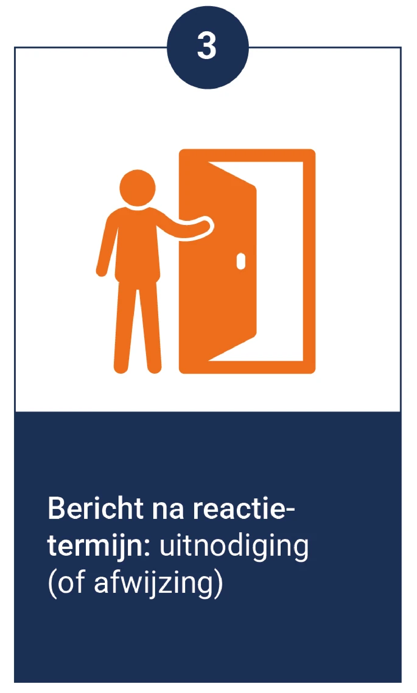 Stap 3: Bericht na reactie-termijn: uitnodiging(of afwijzing)