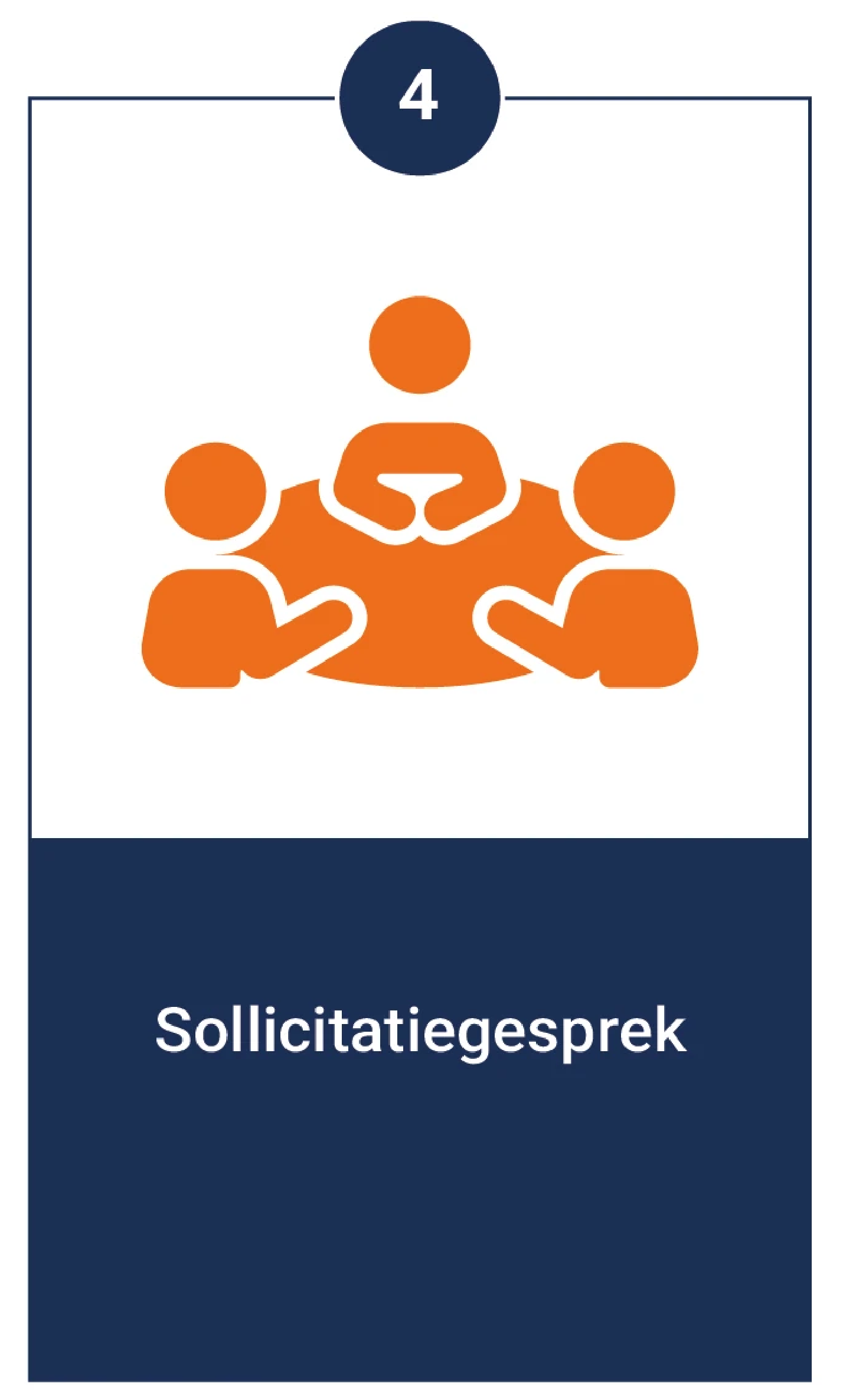 Stap 4: Sollicitatiegesprek