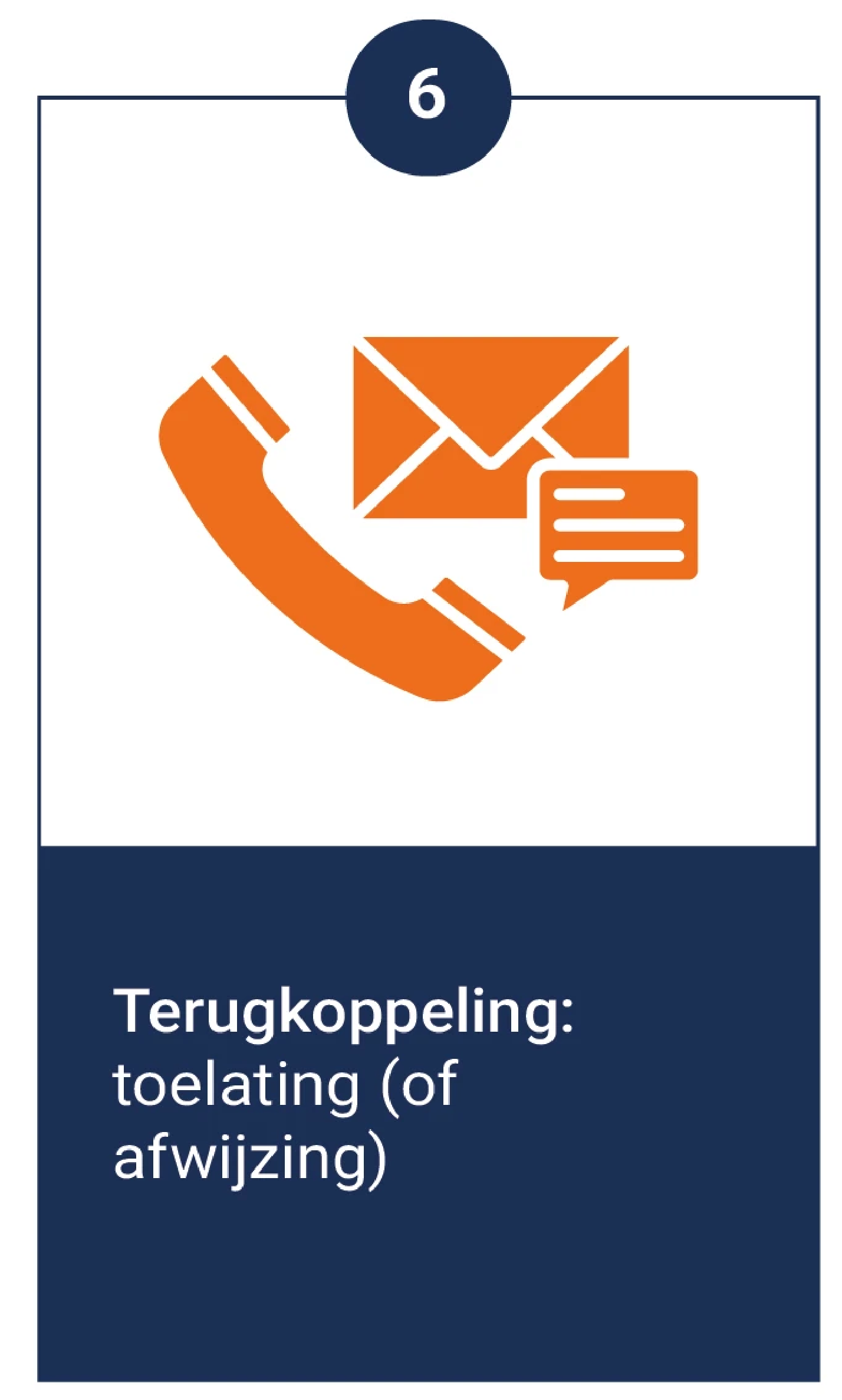Stap 6: Terugkoppeling: toelating (of afwijzing)