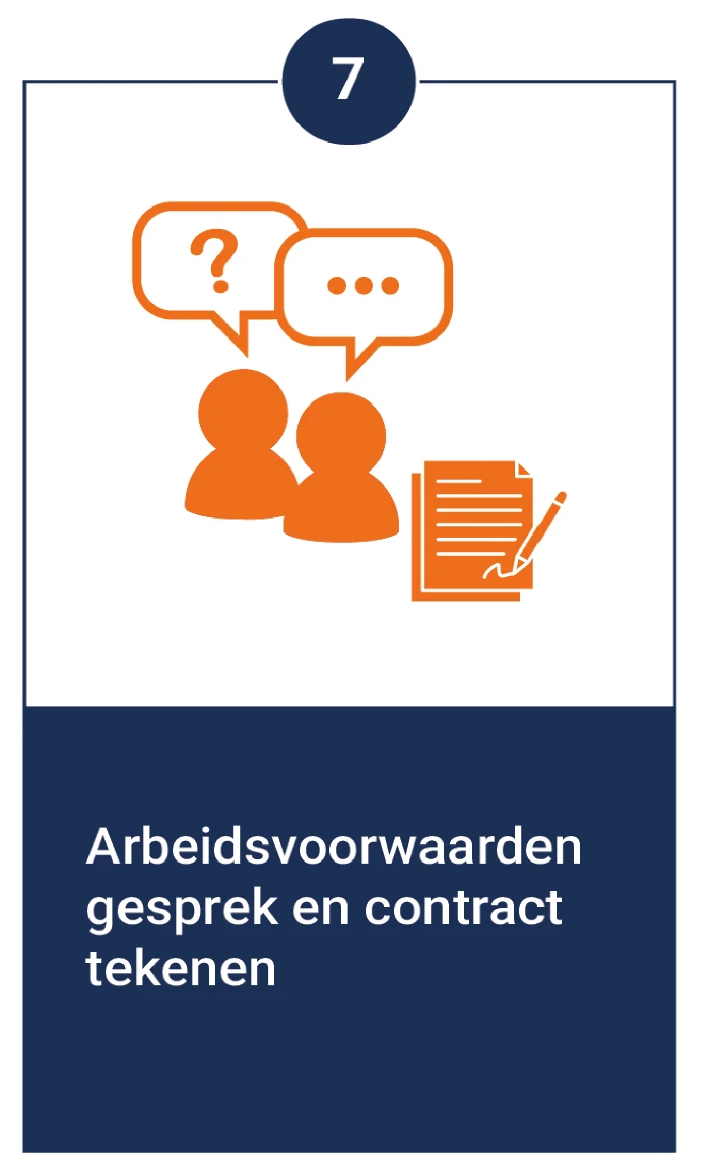 Stap 7: Arbeidsvoorwaarden gesprek en contract tekenen